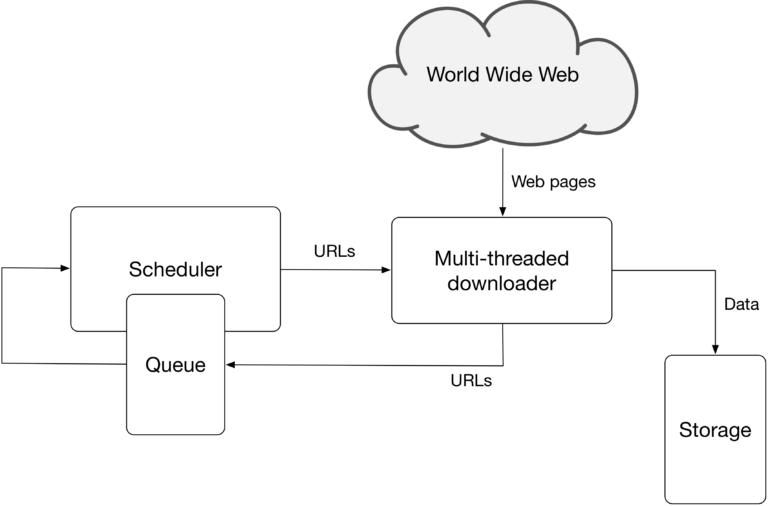 Unlocking the Power of Web Data Extraction