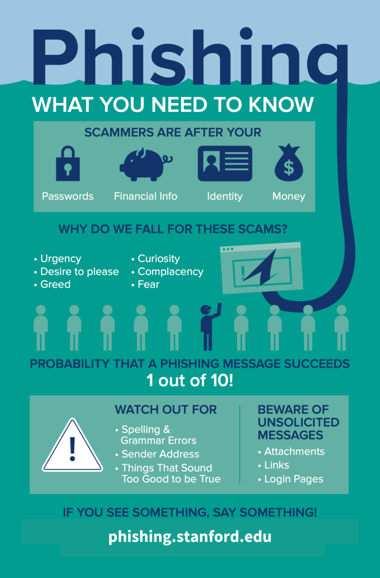 Infographic: Phishing Safety Tips